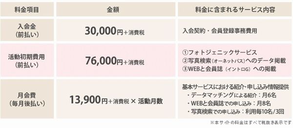 オーネットの料金プラン