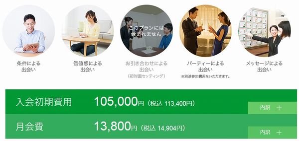パーソナルサポートプランアクティブ