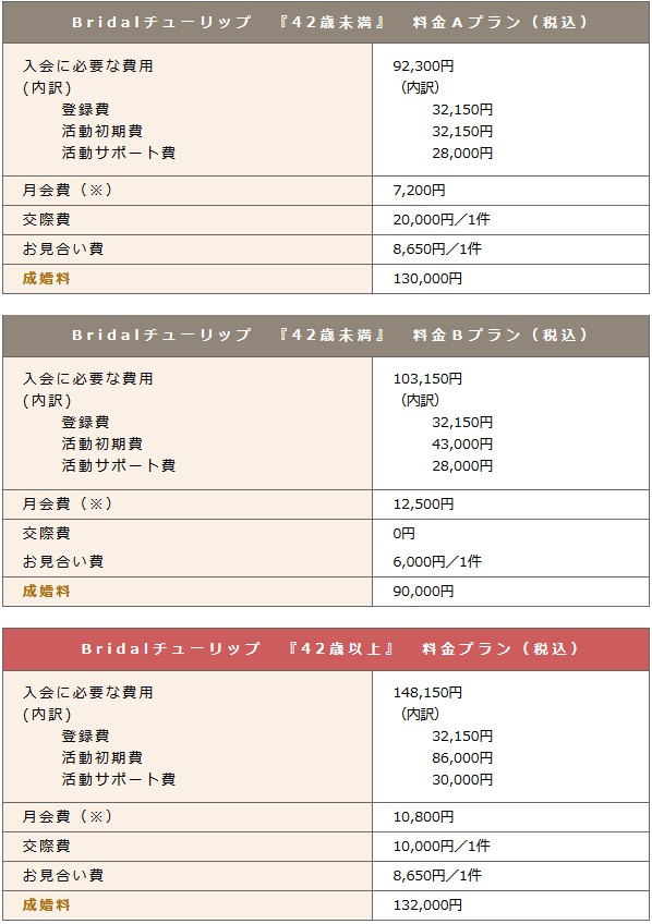 白衣コンの費用や料金