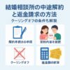 【完全ガイド】結婚相談所の中途解約と返金請求の方法｜クーリングオフの条件も解説