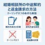 【完全ガイド】結婚相談所の中途解約と返金請求の方法｜クーリングオフの条件も解説
