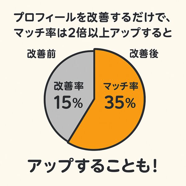 プロフィール成功例 vs 失敗例
