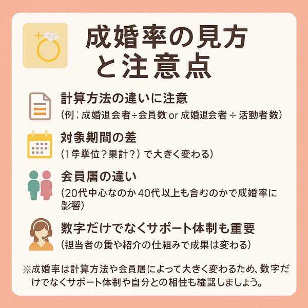 成婚率の見方（注意点解説図）