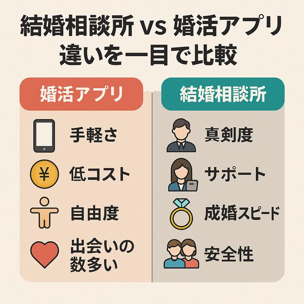 結婚相談所と婚活アプリ、どちらを選ぶべき